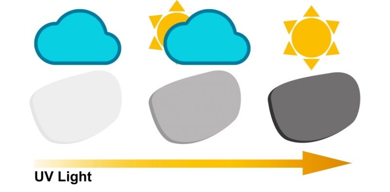 Photochromic glasses explained